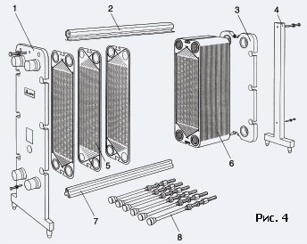Теплообменник в разрезе