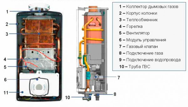 устройство газовой колонки схема газовой колонки с теплообменником