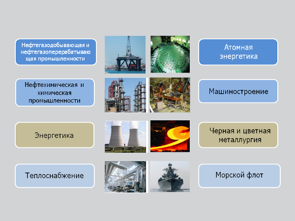 Отрасли применения теплообменников